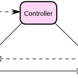 MVC
