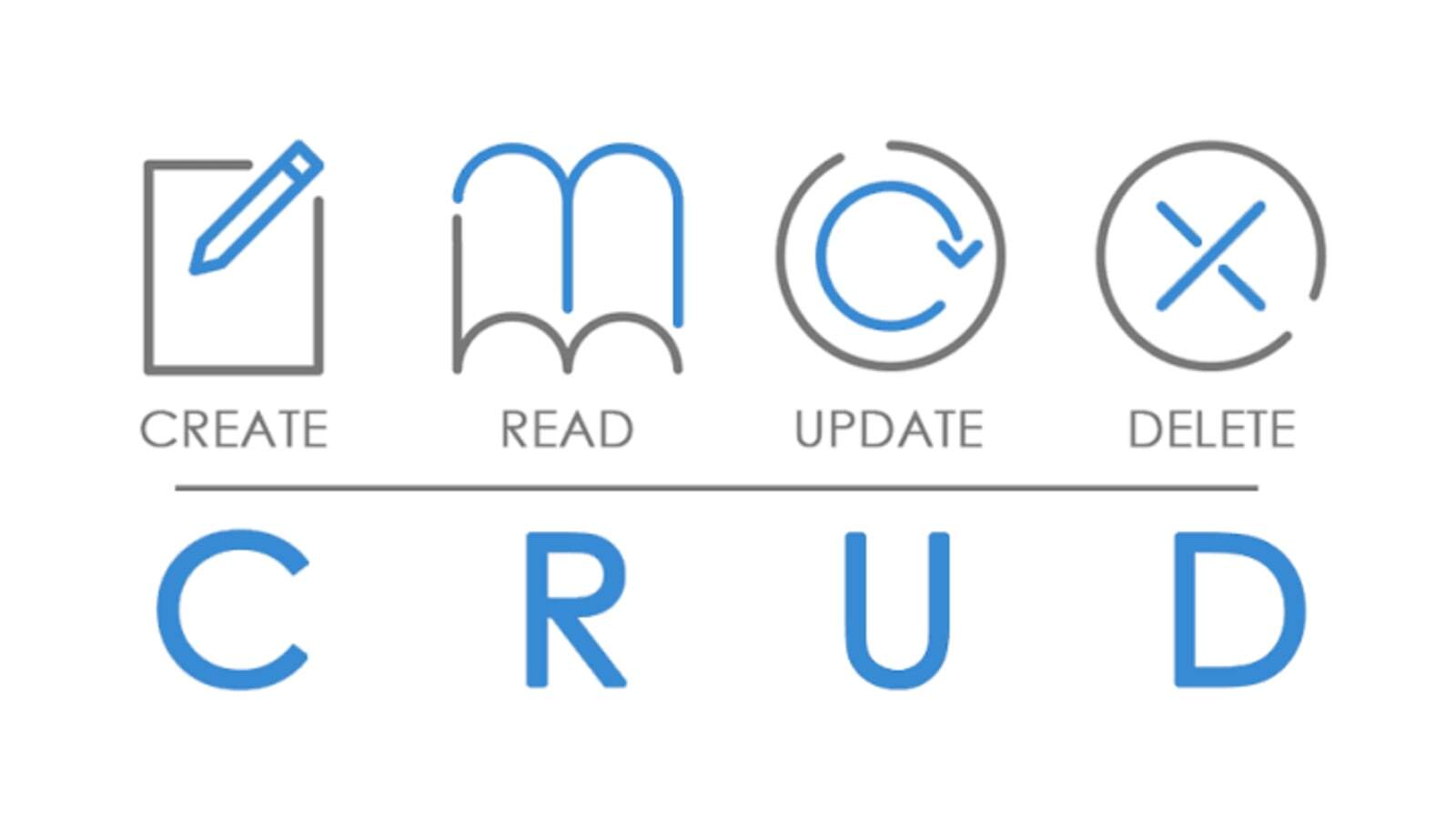 O que é CRUD? E porque você deveria aprender a criar um - Dev Por Ai