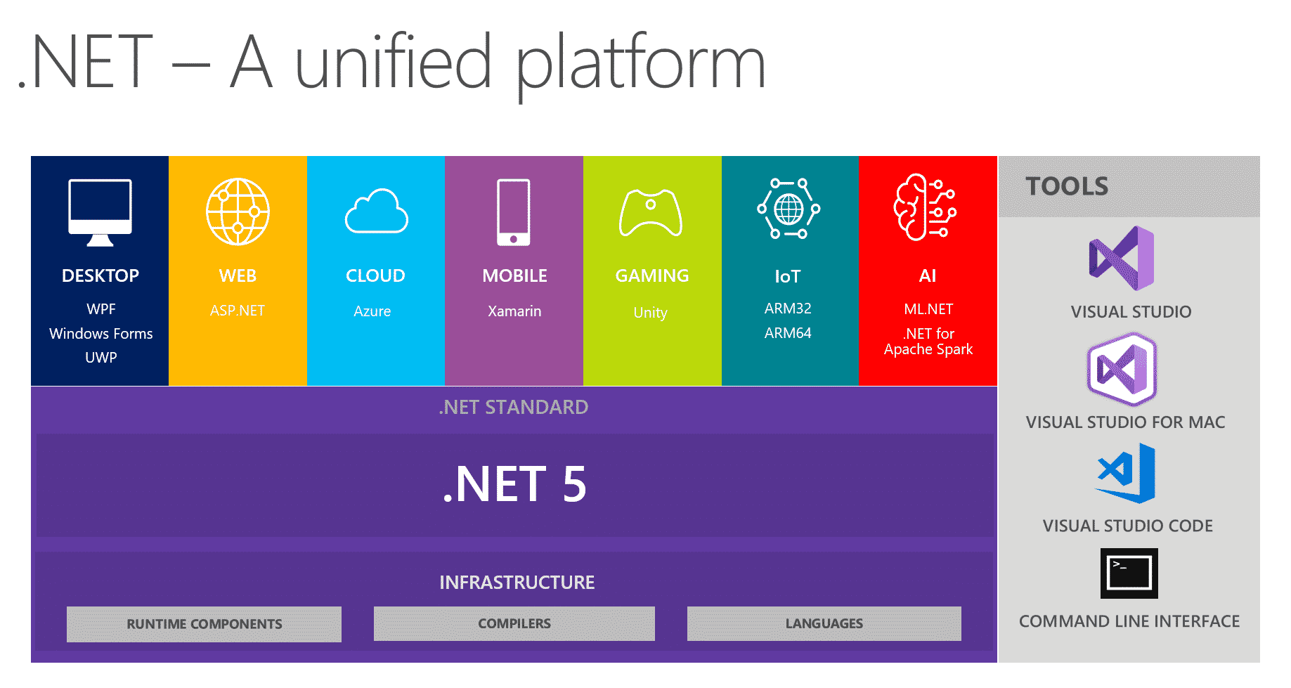 instal Microsoft .NET Desktop Runtime 7.0.11 free